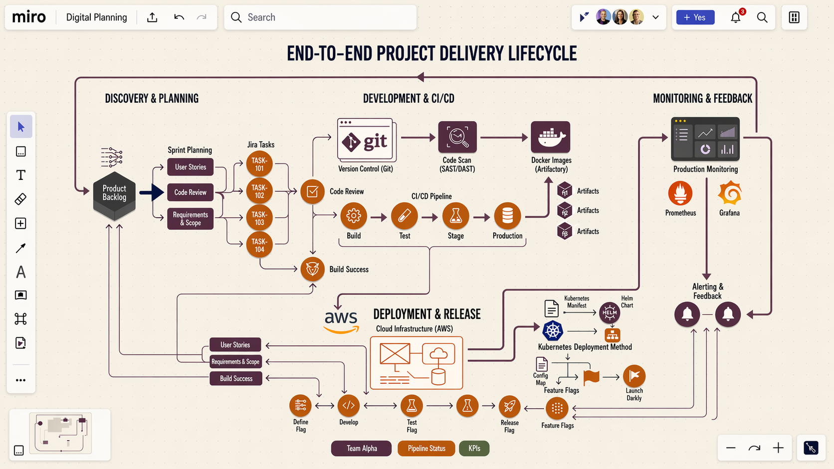 Mapping delivery health across your stack